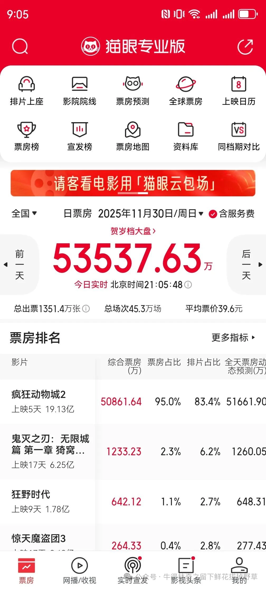 《疯狂动物城2》票房A股异动