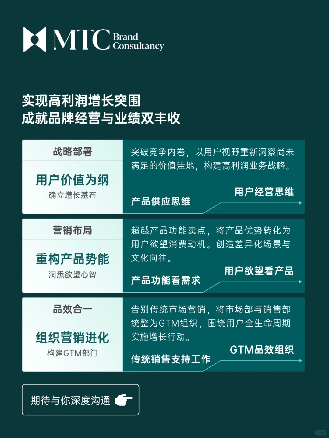 MTC案例 | 技术优势如何转化为品牌势能？