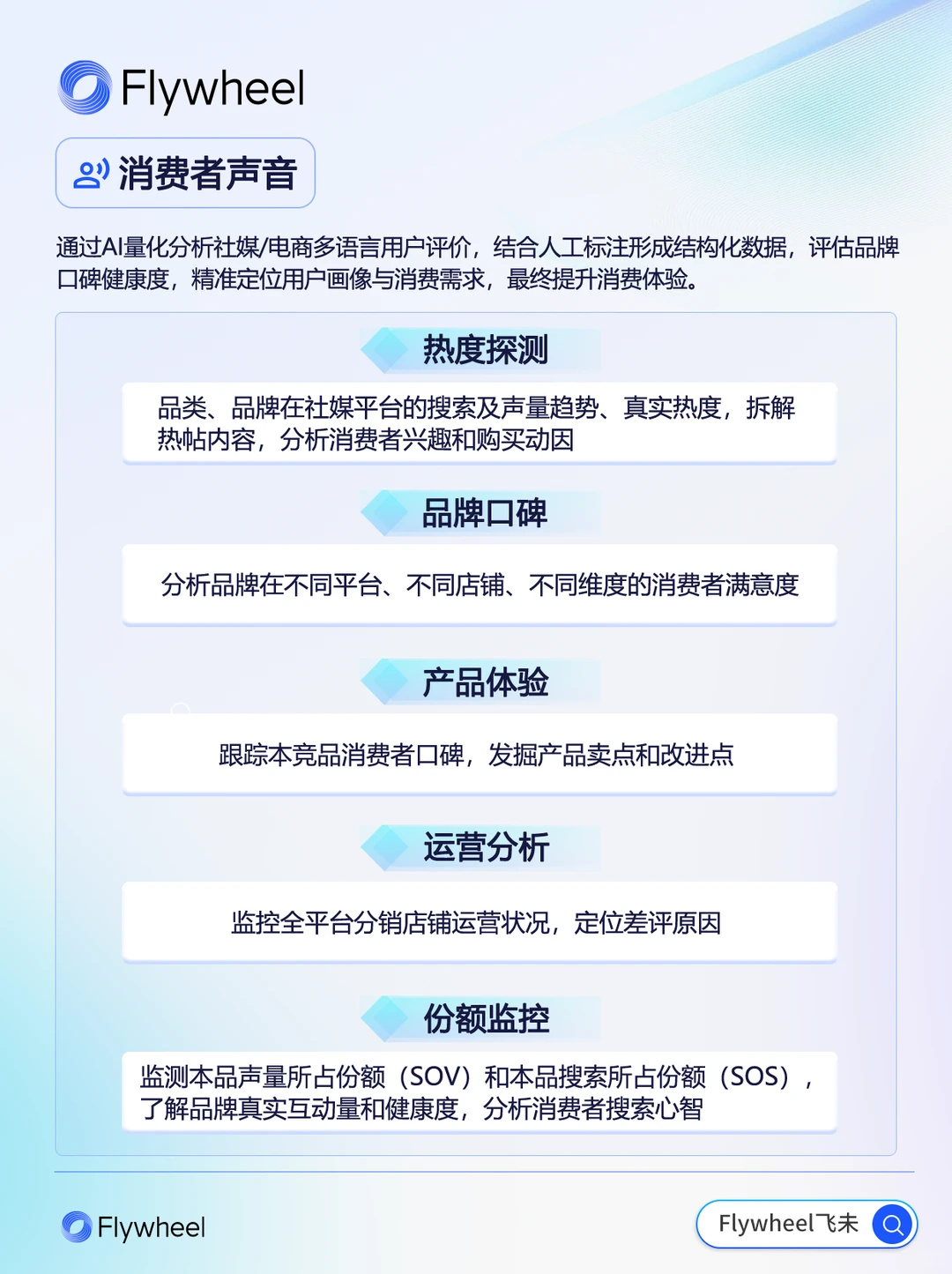 Flywheel飞未数据洞察 | 实时锁定爆品信号