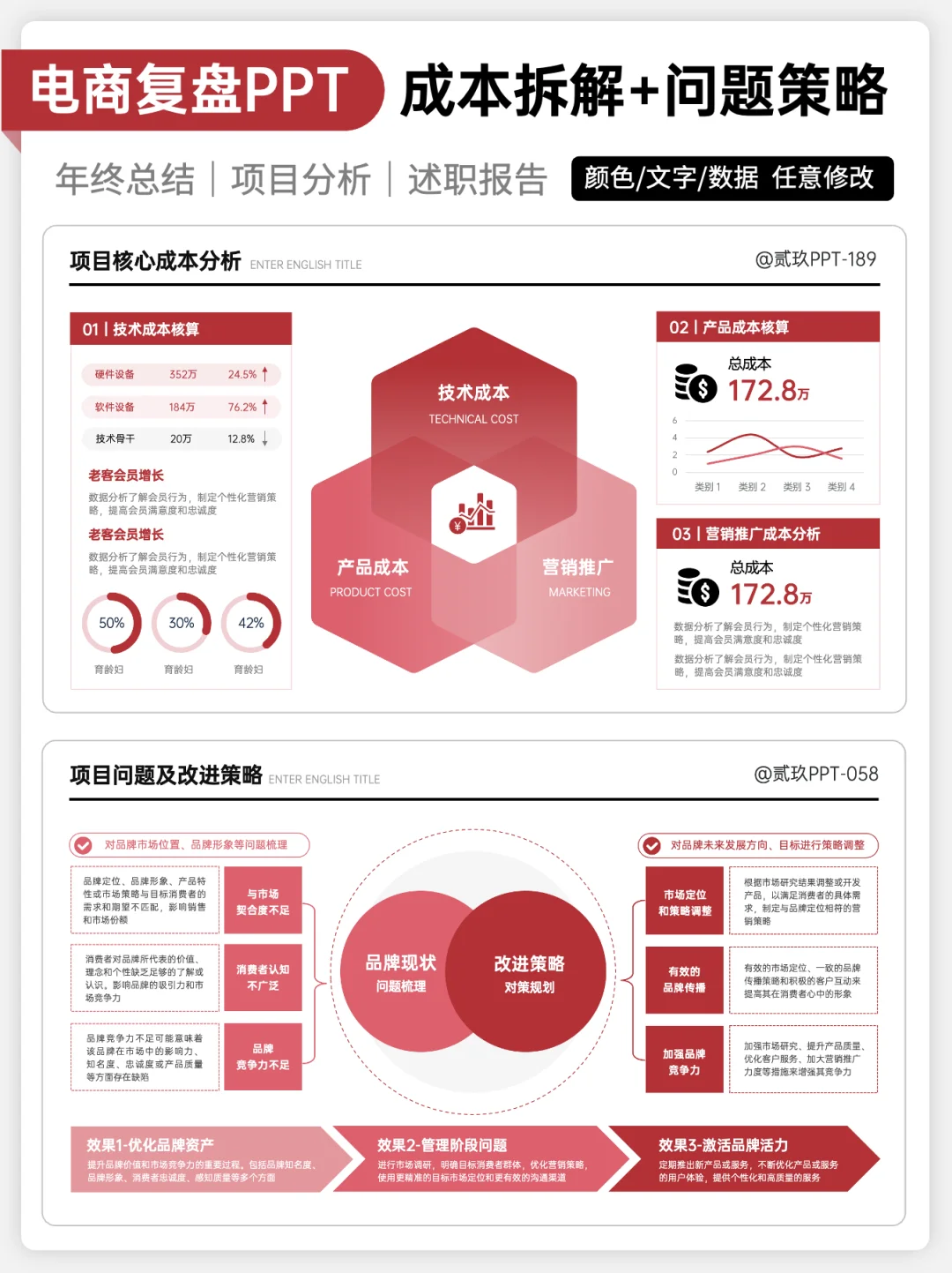 这是一次有效的电商复盘！数据可视化超加分！