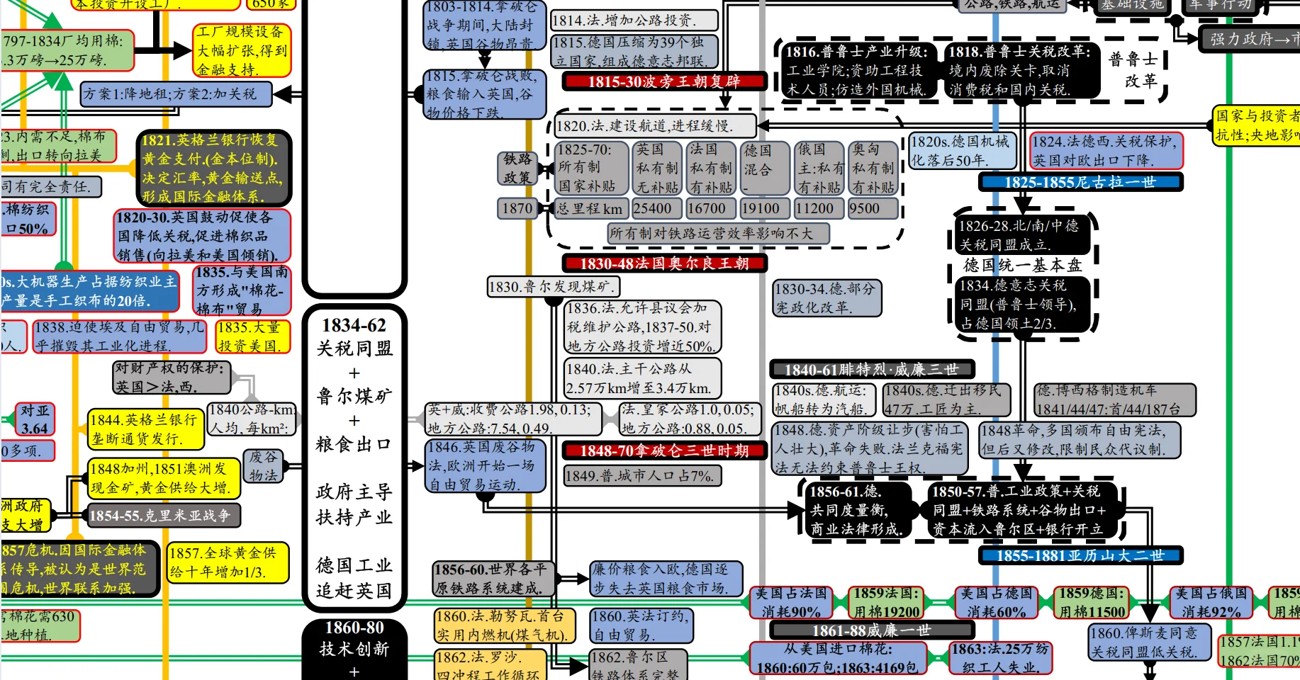 300年经济史，快梳理不动了