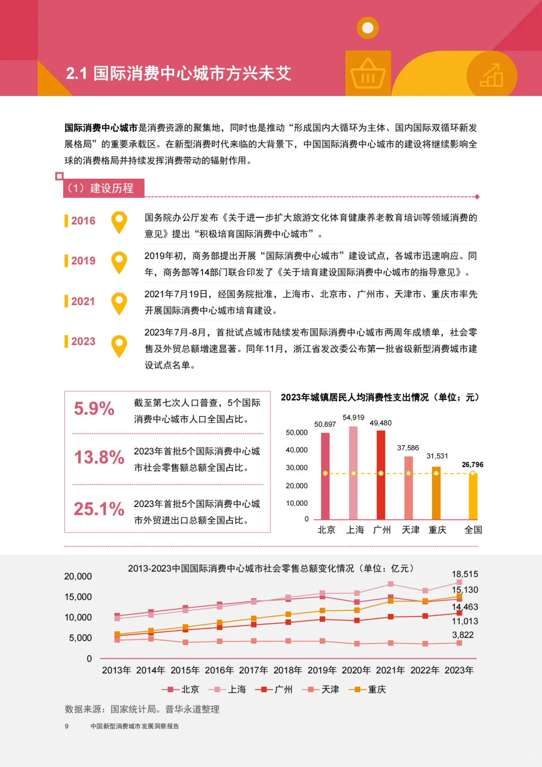 中国新型消费城市发展洞察报告