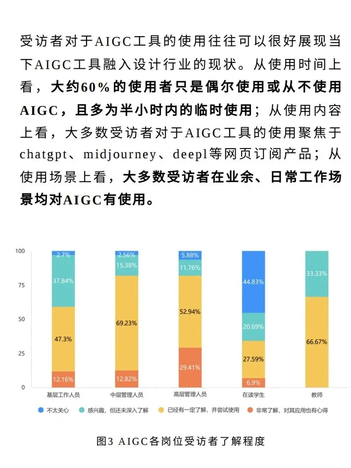 AIGC设计行业应用调研报告重磅发布