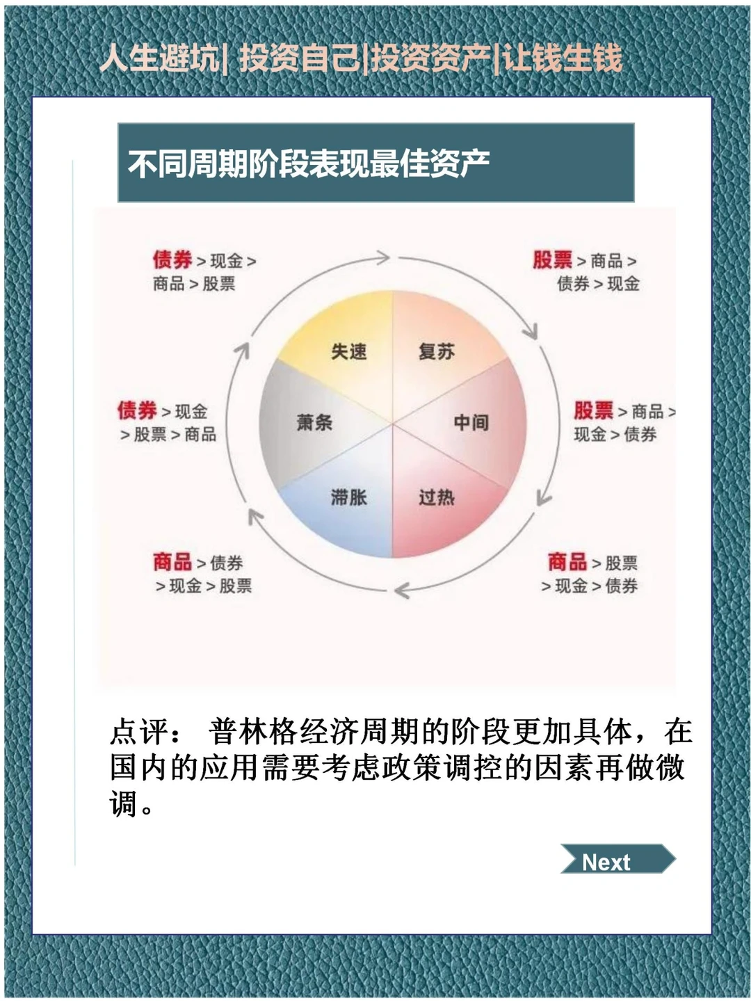 如何判断当下经济周期