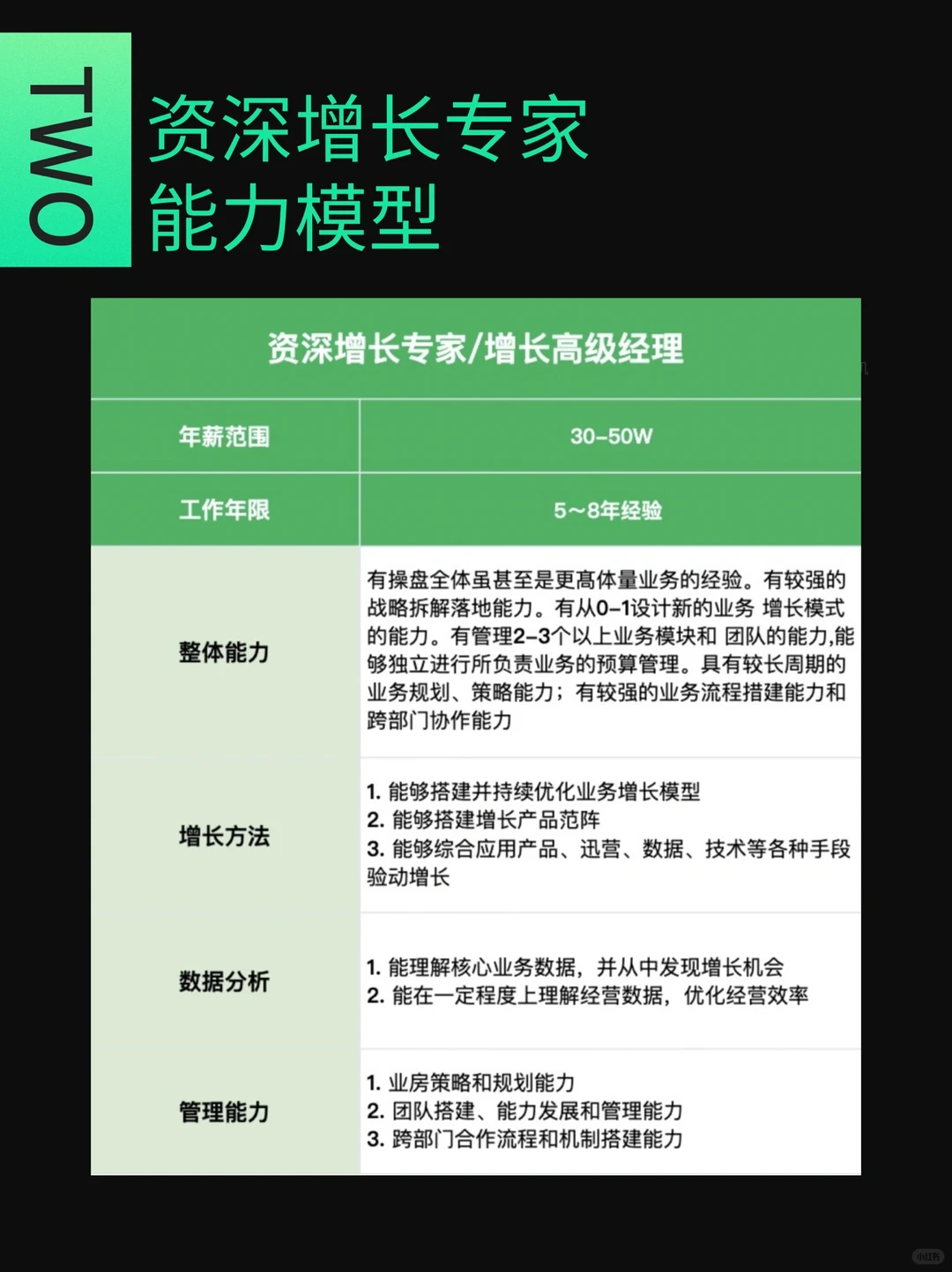 2022最值钱?的运营岗位|用户增长?