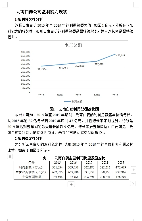 本科案例分析第78-云南白药盈利能力分析