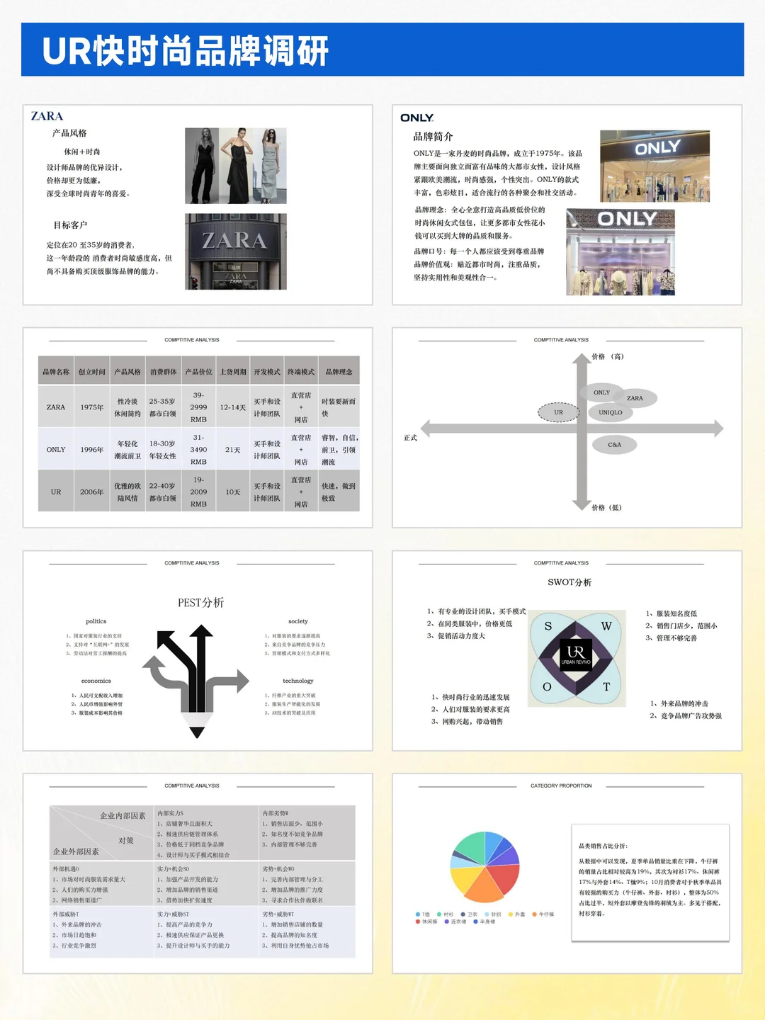 UR快时尚品牌调研报告