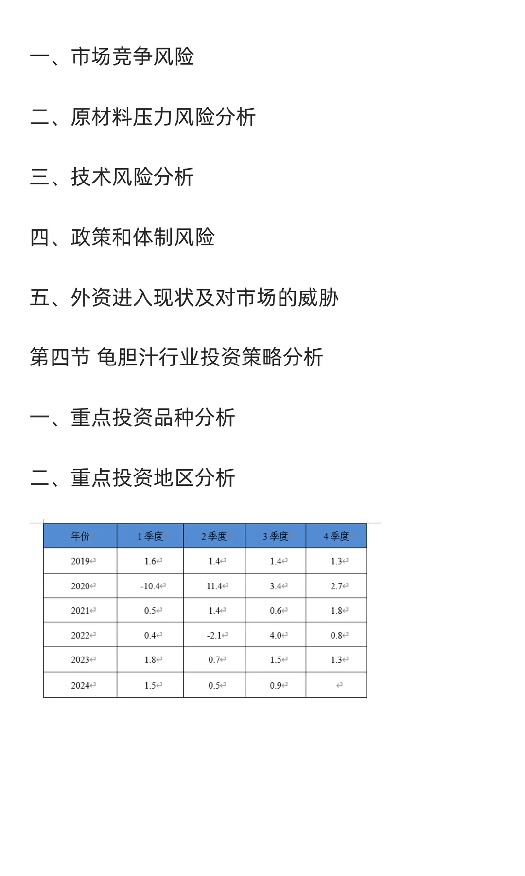 龟胆汁行业市场调研及发展前景分析预测