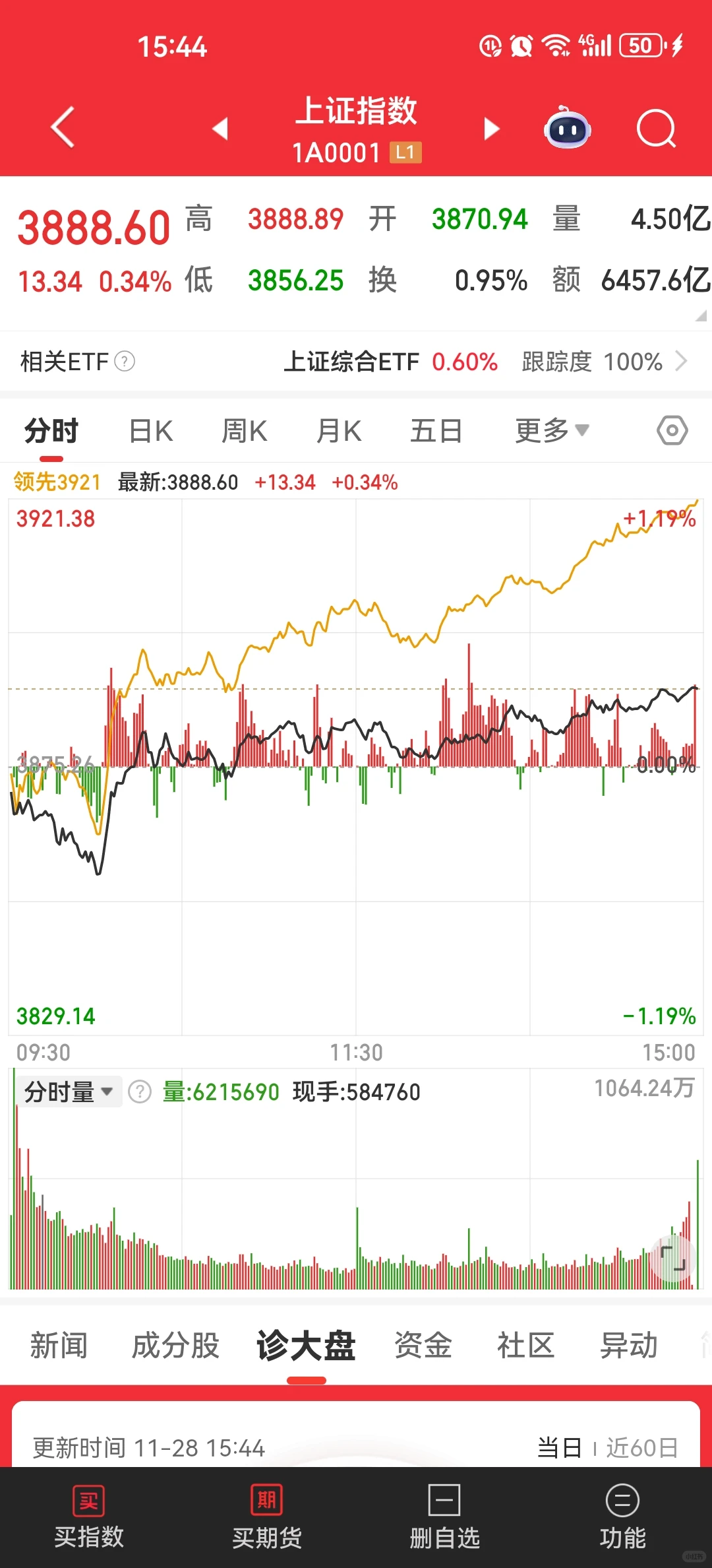 缩量时代,我们怎么看方向