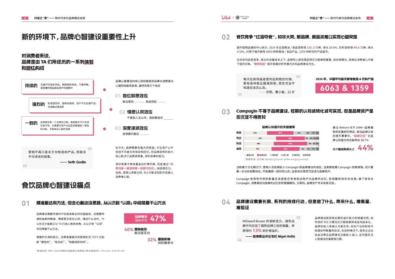 2025食饮行业营销趋势报告