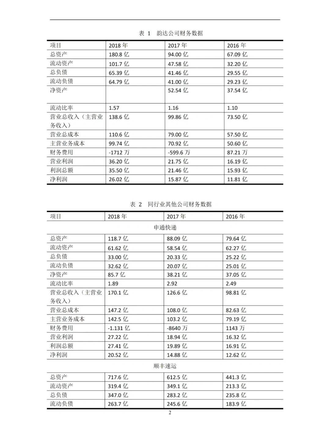 财务-基于杜邦分析法的盈利能力论文