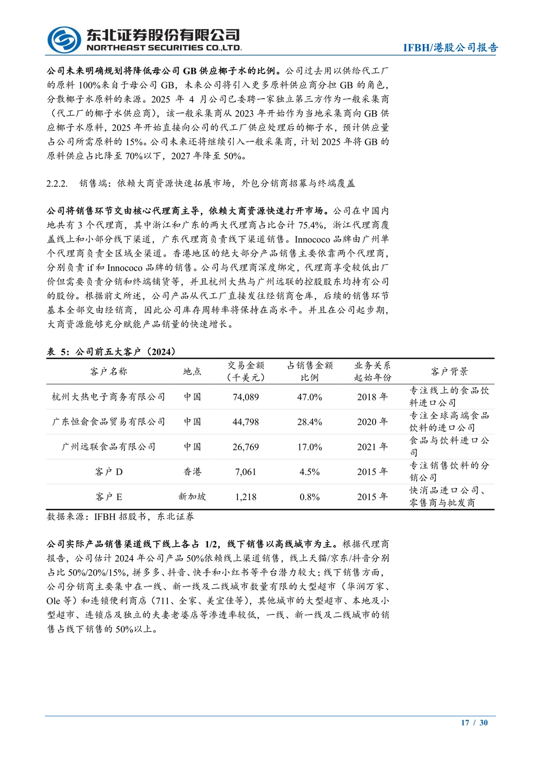 IFBH-国内椰子水品牌-if和Innococo双品牌