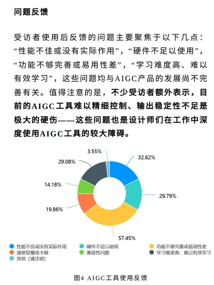 AIGC设计行业应用调研报告重磅发布