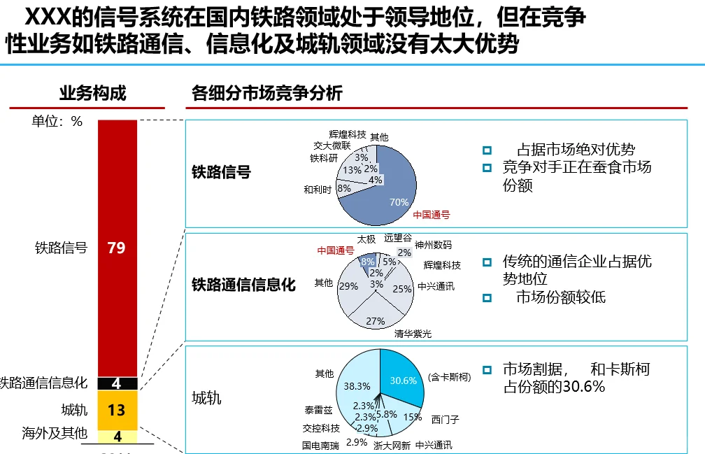 大型德企业务战略规划报告
