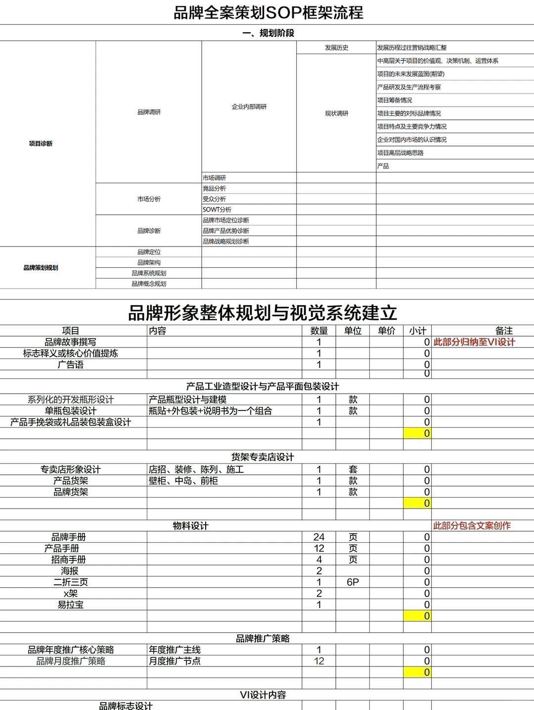 ?闺蜜是月薪50k的品牌策划，这水平太恐怖了