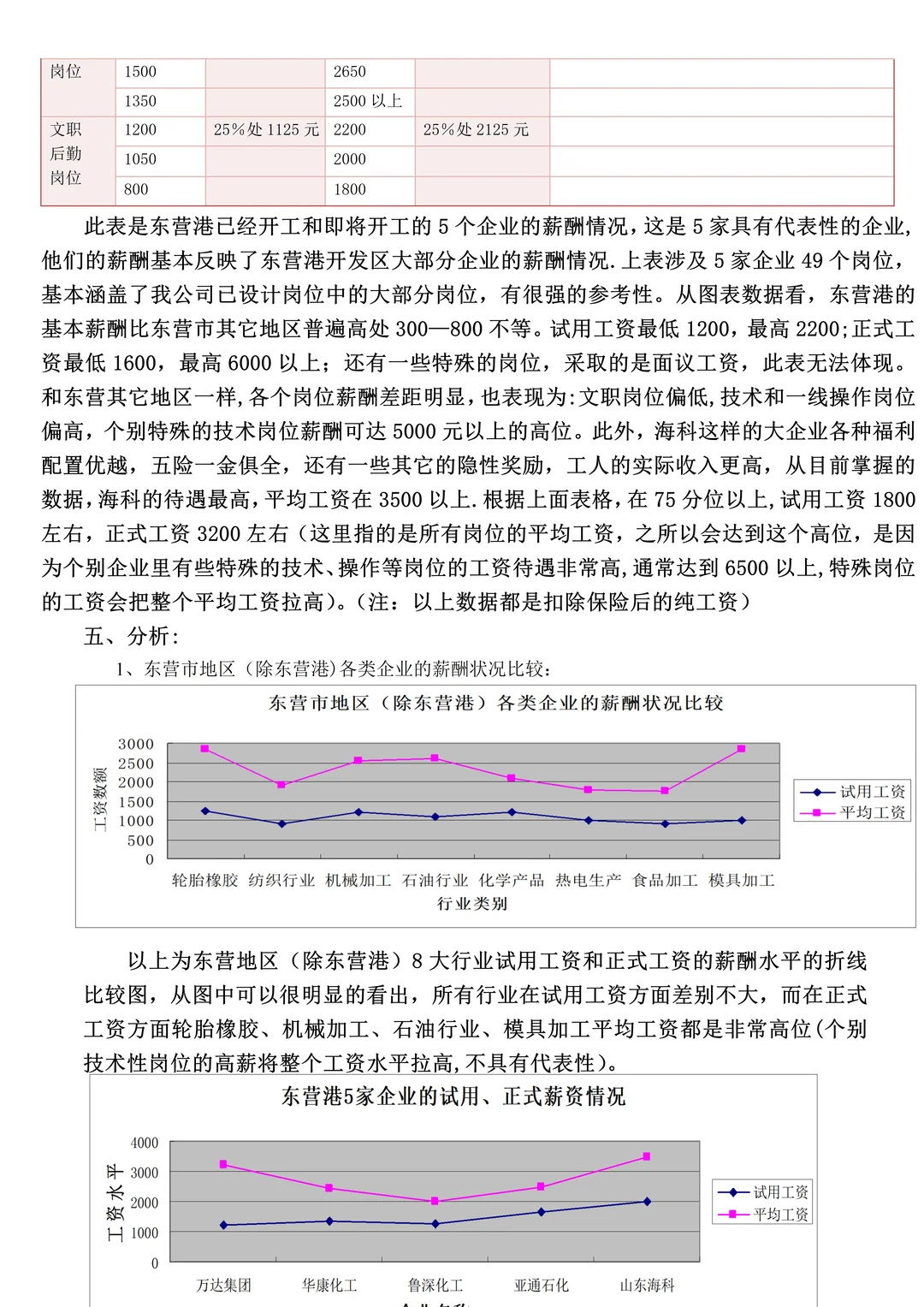 一个薪酬专员写的薪酬分析报告，太棒了??