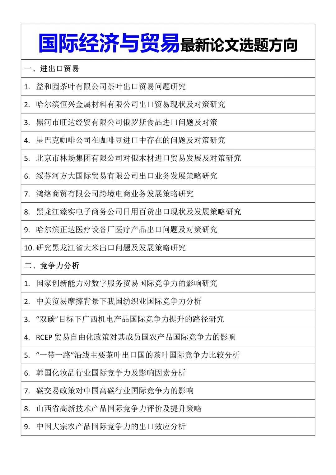 国际经济与贸易！不会选题的快进来找思路