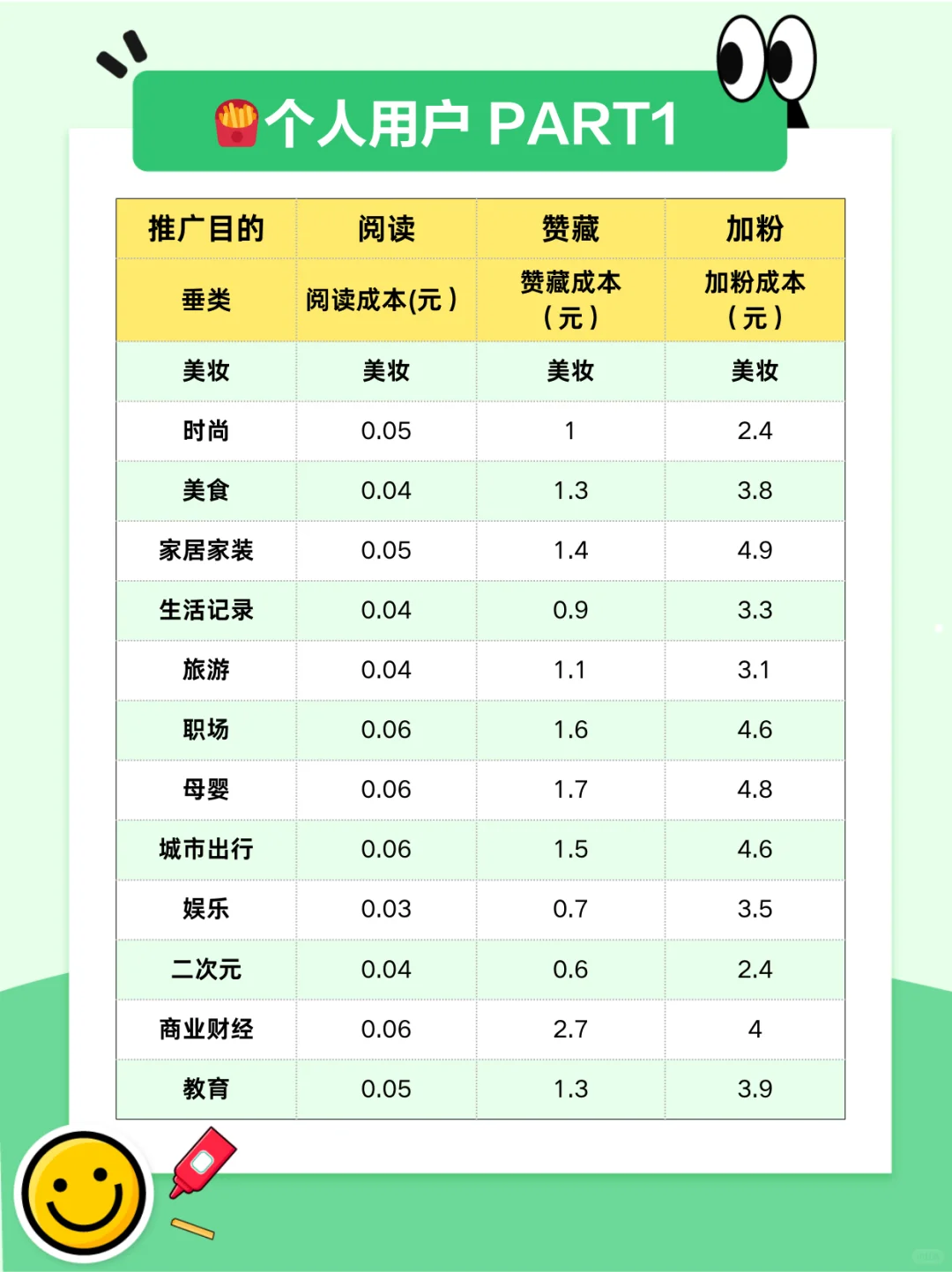 小眼睛卡住别慌,大盘数据助力流量暴涨!