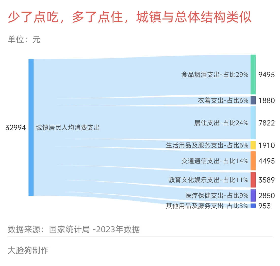 国人消费支出大赏