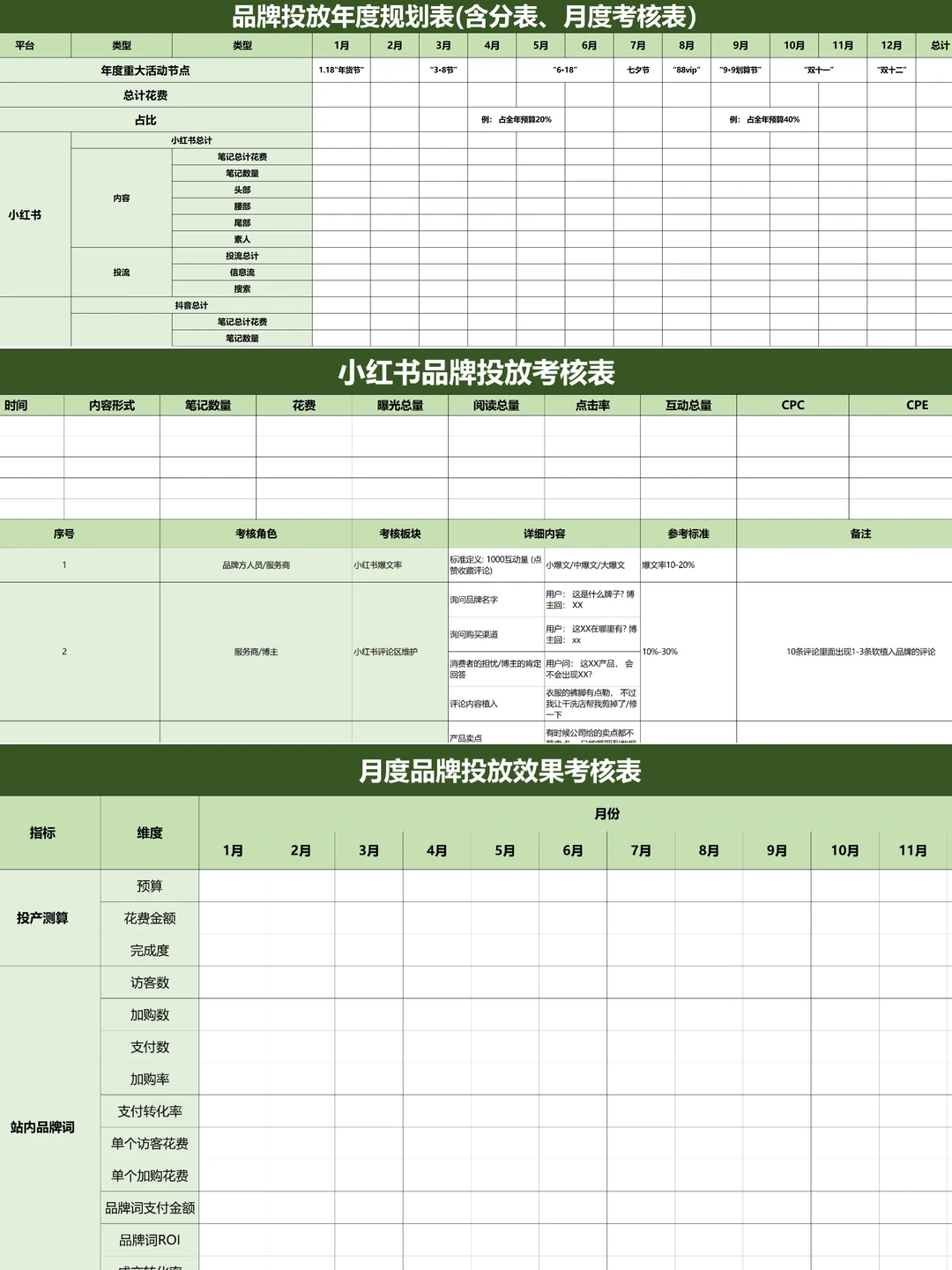 公司品牌策划做的营销方案SOP，真的好牛?