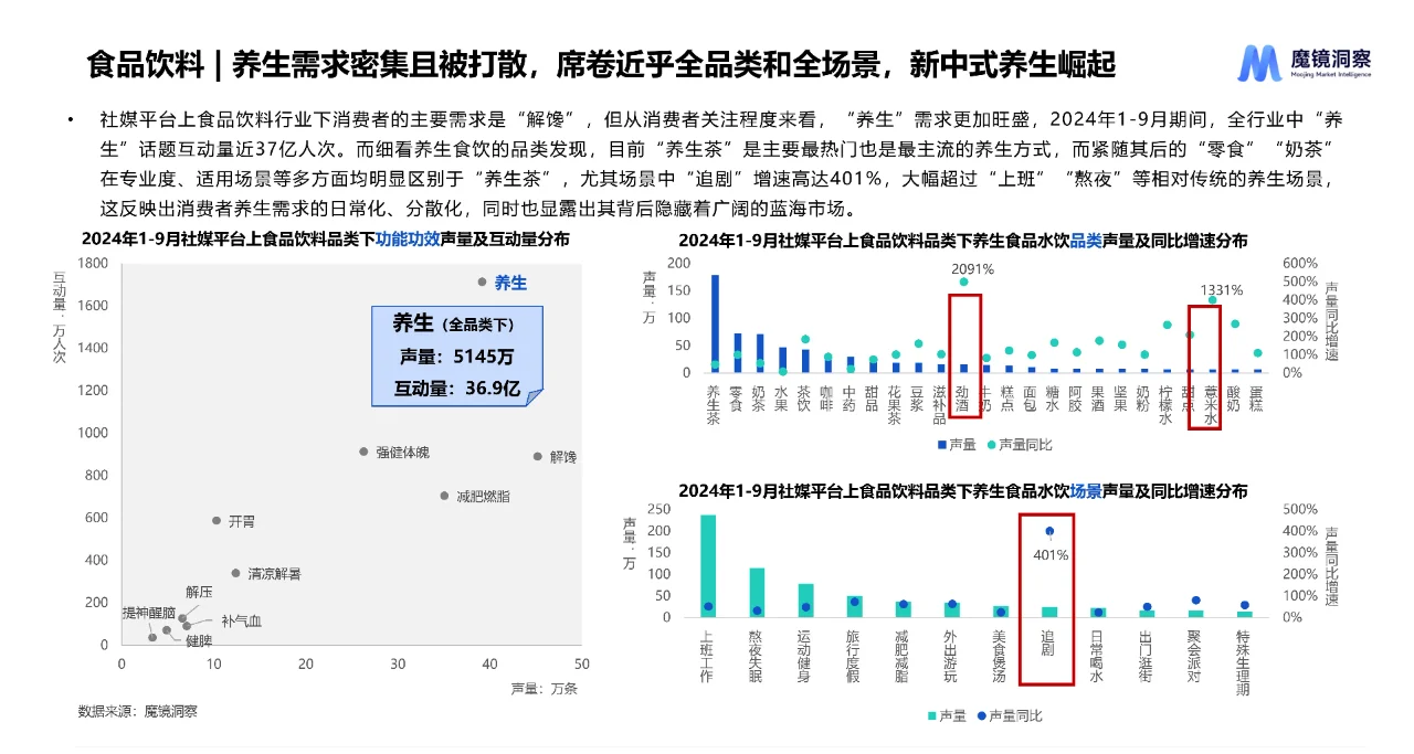 2024年五大行业流行趋势报告