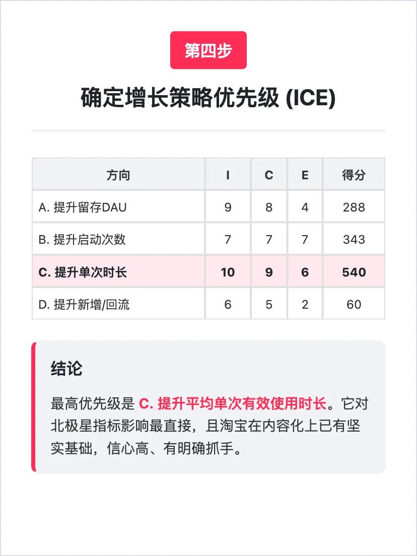 淘宝:用户增长策略分析