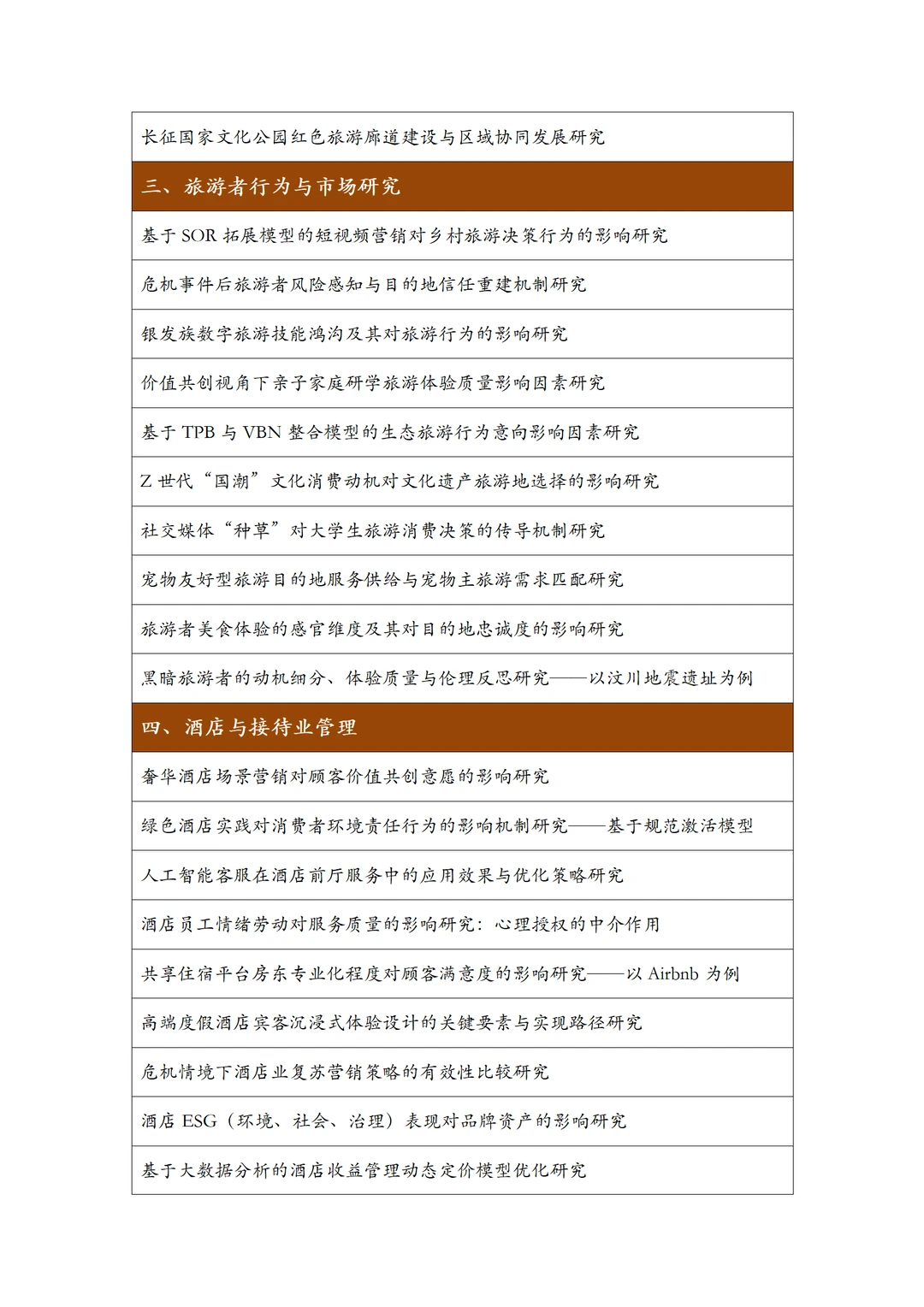 旅游管理专业毕业选题参考，赶紧码住！