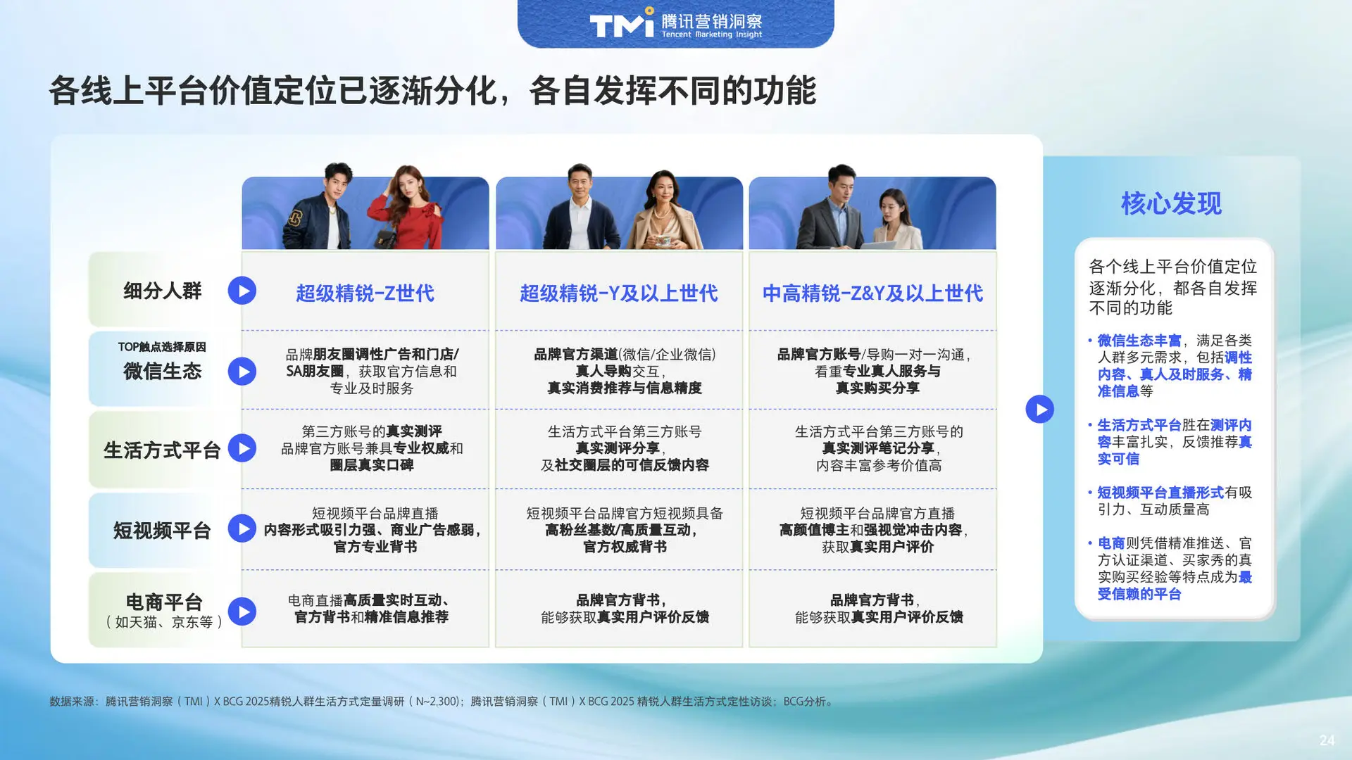 腾讯&BCG揭秘2025精英消费真相
