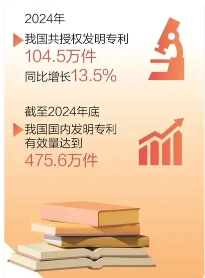 4组数据折射中国经济活力与韧性