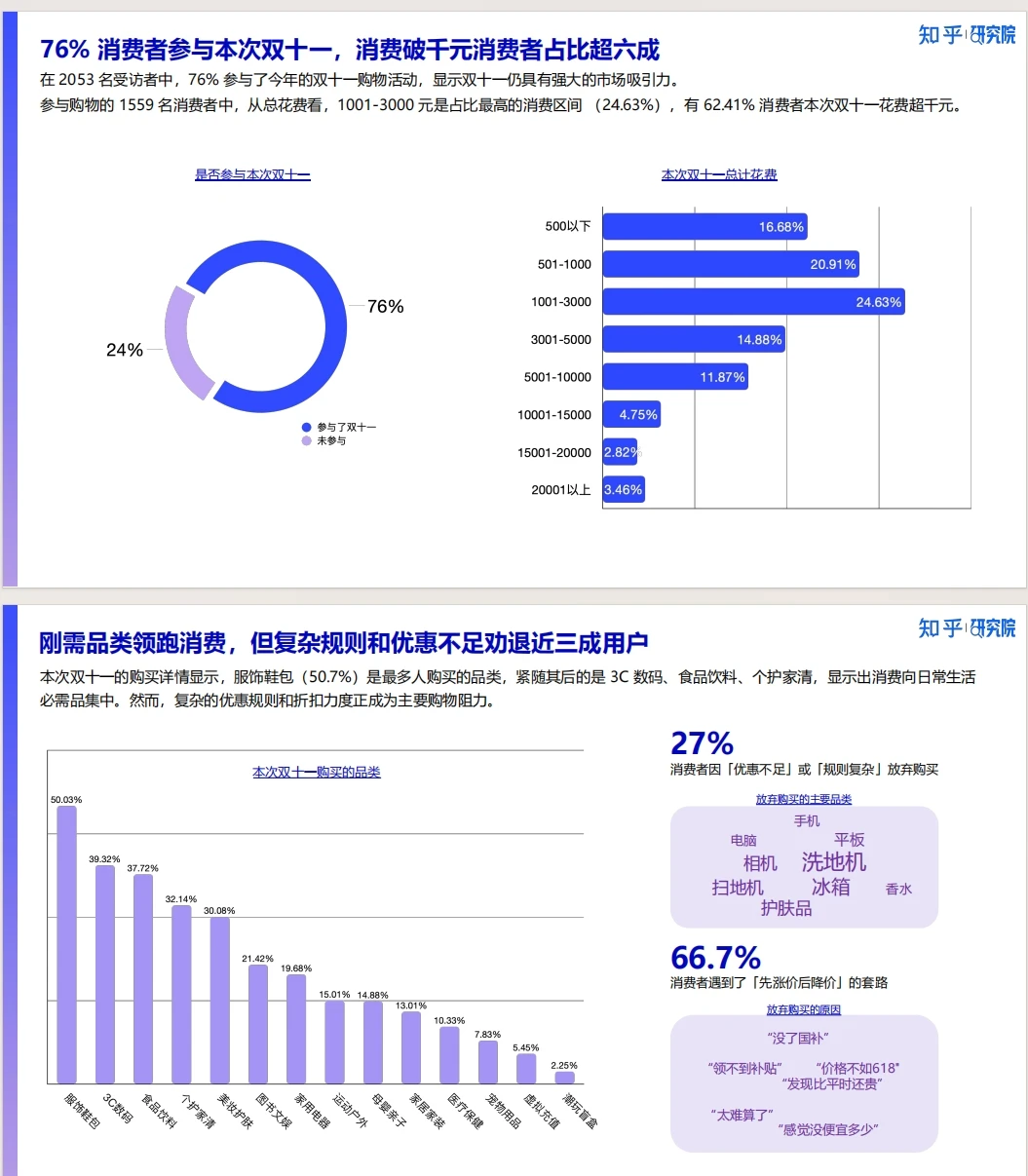 《新刚需重塑双十一 2025消费洞察报告》