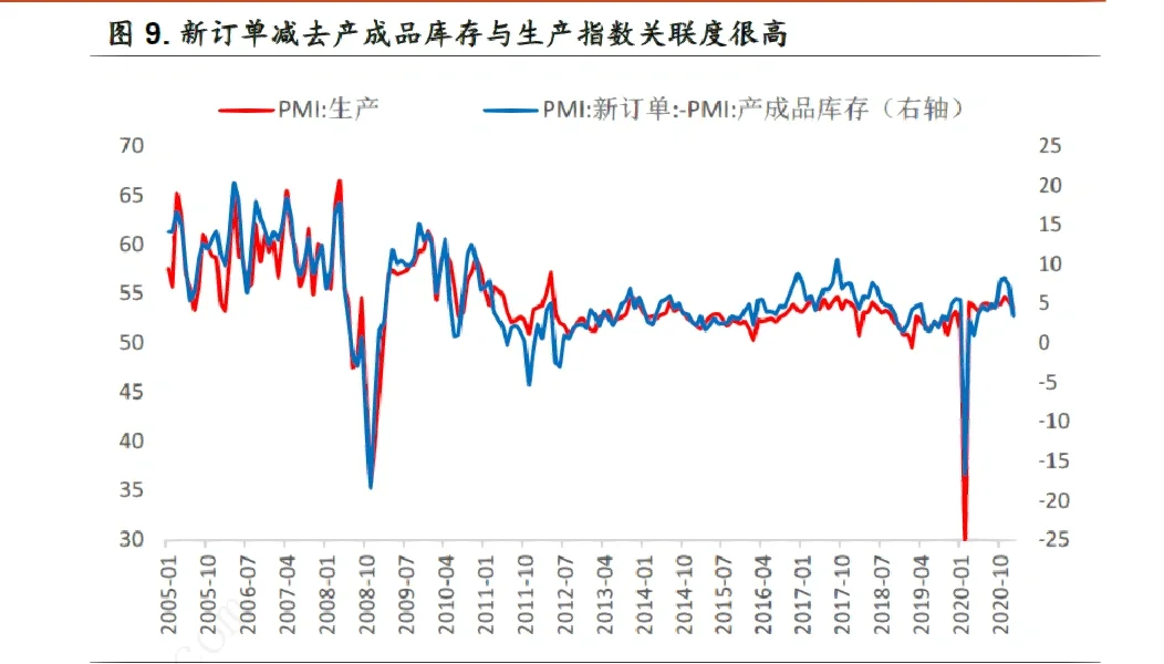 宏观经济指标,PMI分析框架
