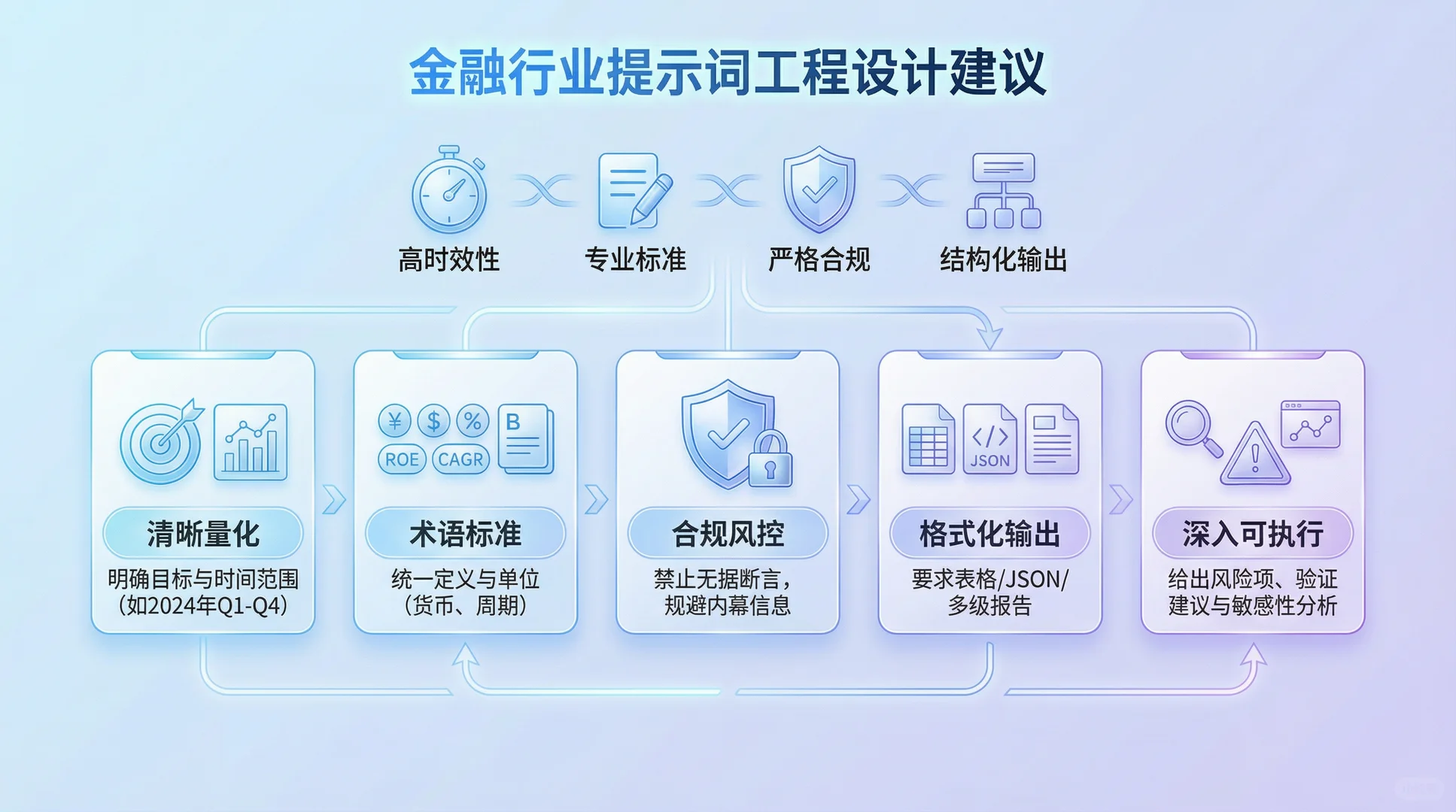 马上2026还需要了解提示词吗？还真需要！