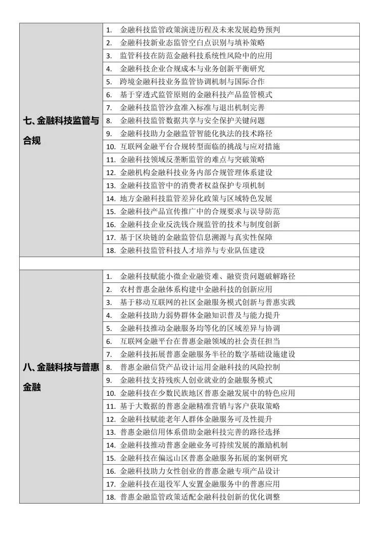 金融科技专业论文选题（200个）??