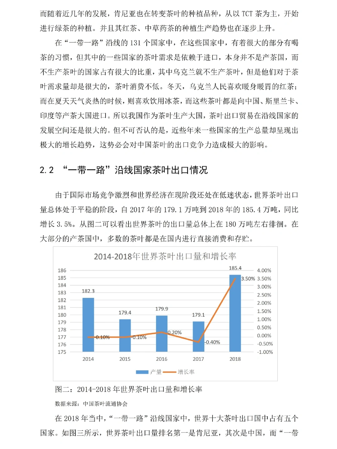 国际经济与贸易初稿刚交，就被导师夸了?