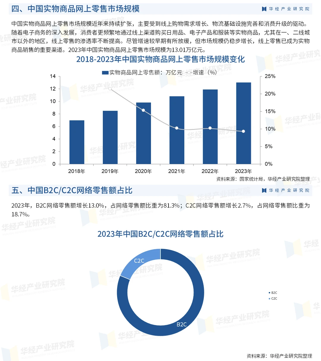 2025年中国网络零售行业市场深度分析报告