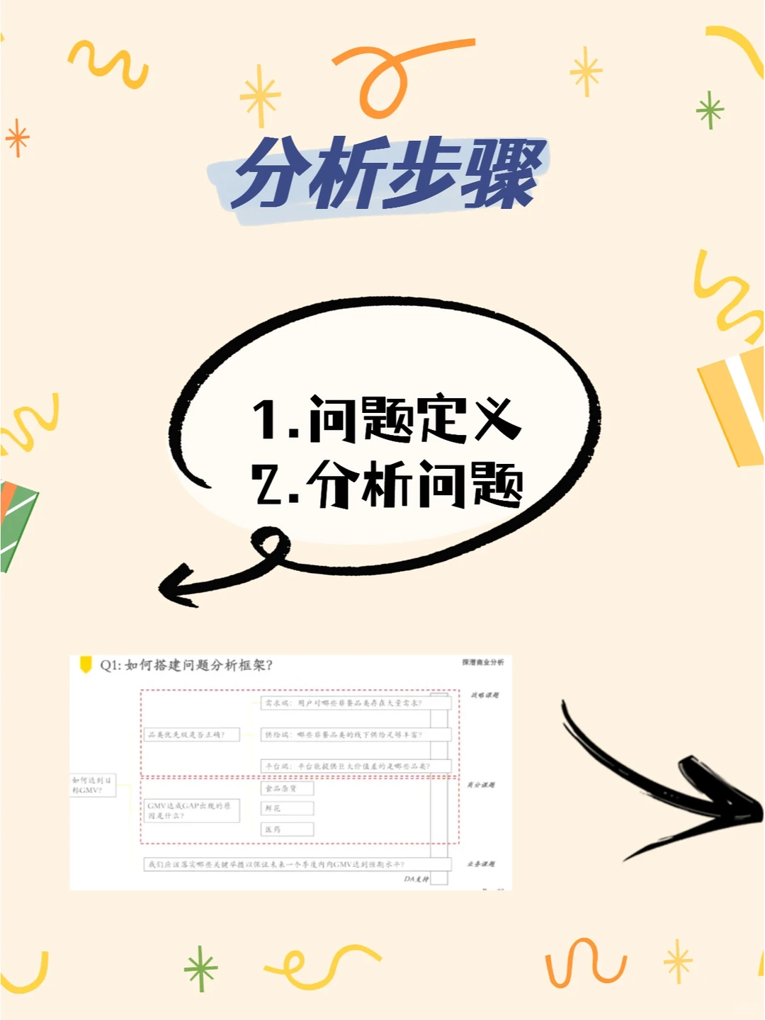 干货分享|商业分析实战案例解析2
