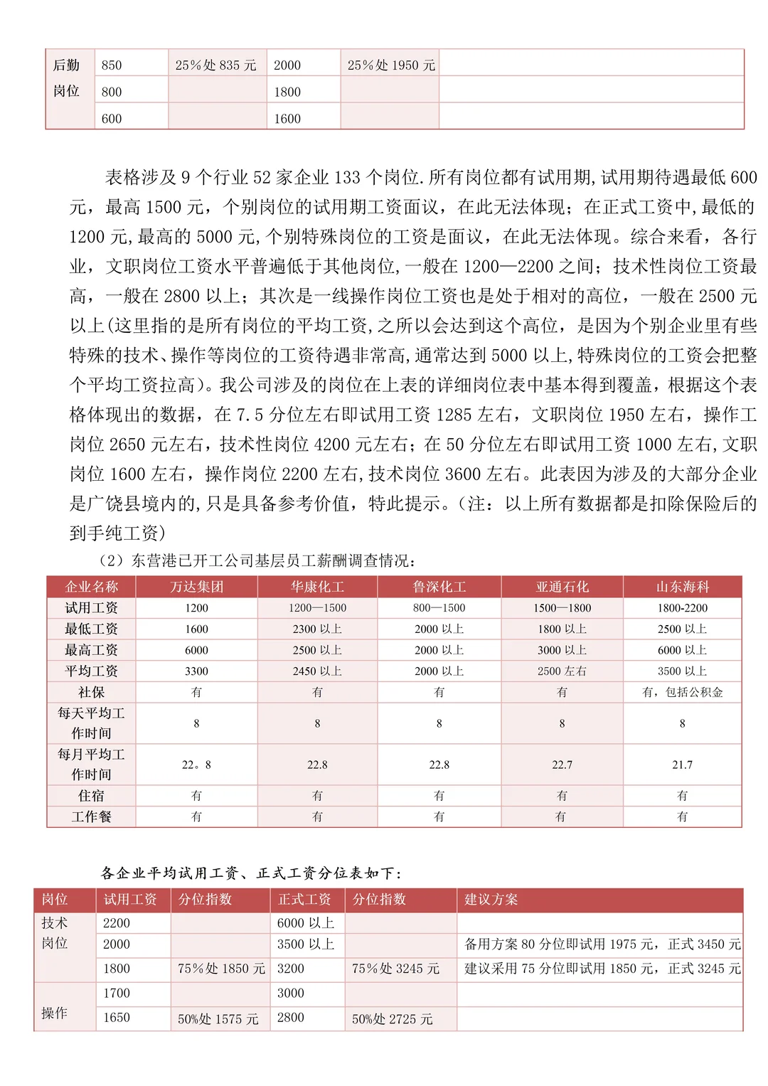一个薪酬专员写的薪酬分析报告，太棒了??