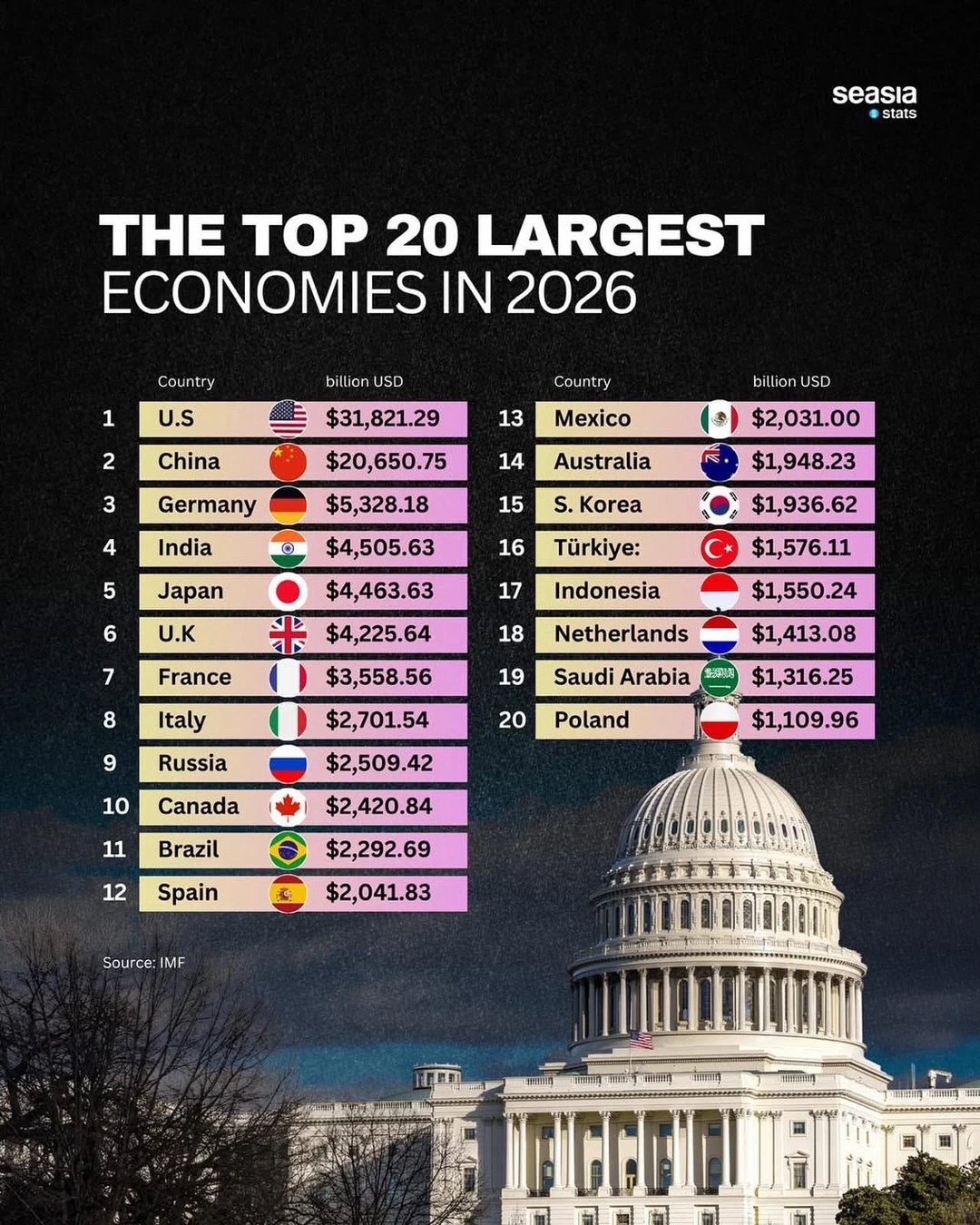 ??预测2026全球经济体排行榜?