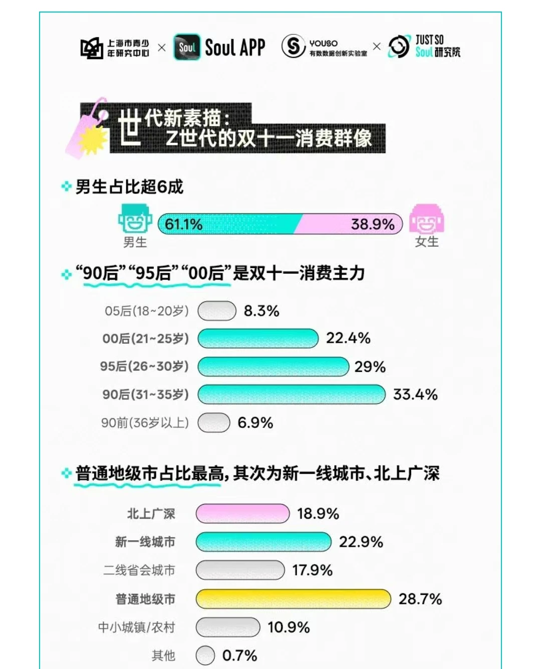 为快乐买单成主流！