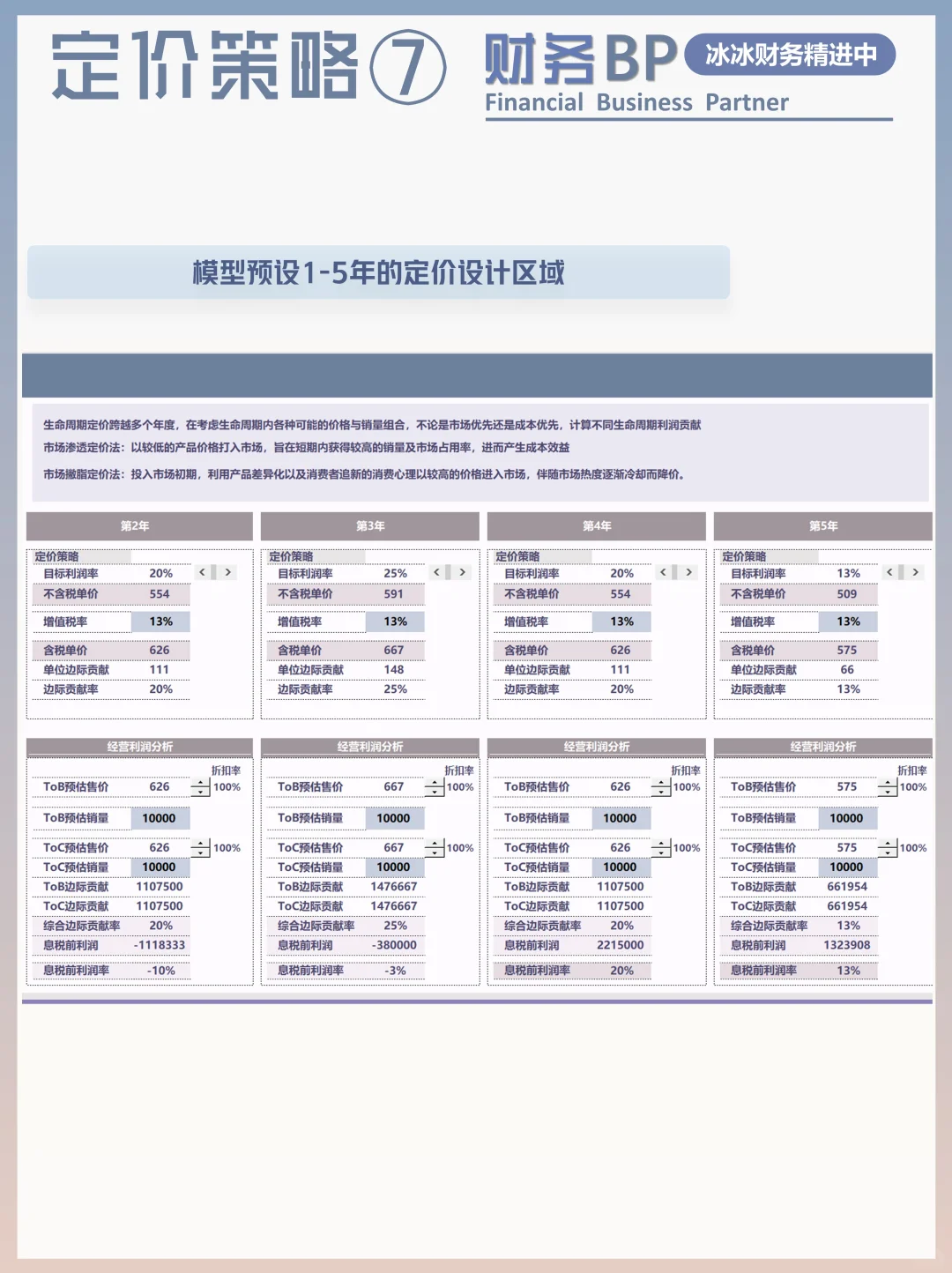 定价策略|生命周期定价法