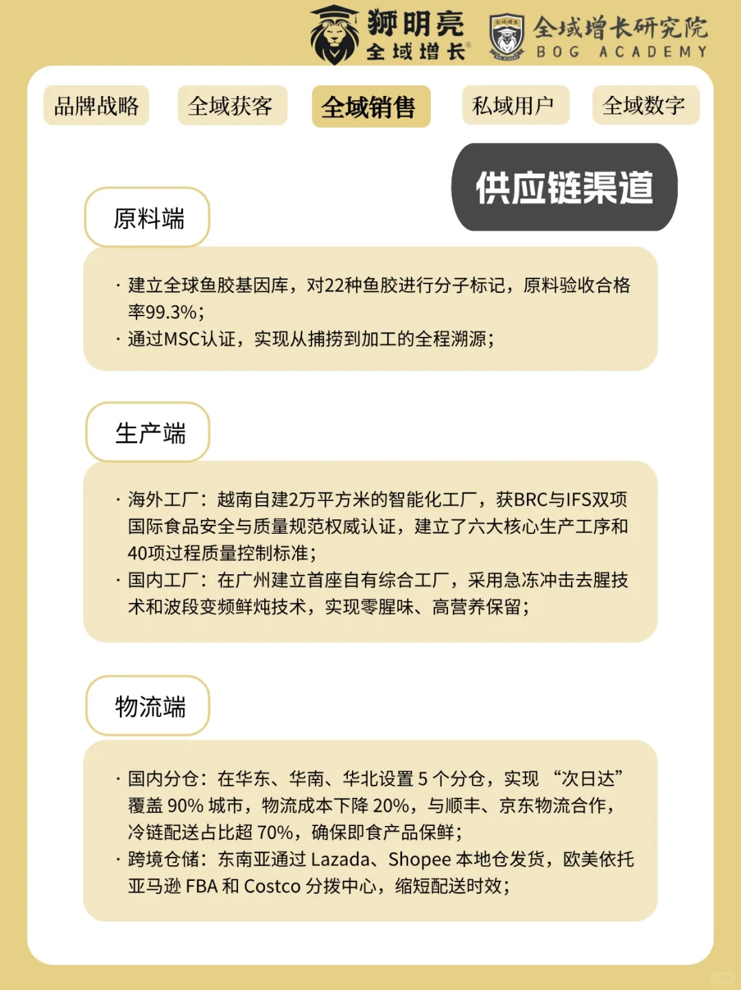 品牌案例 | 官栈的全域增长模式分析