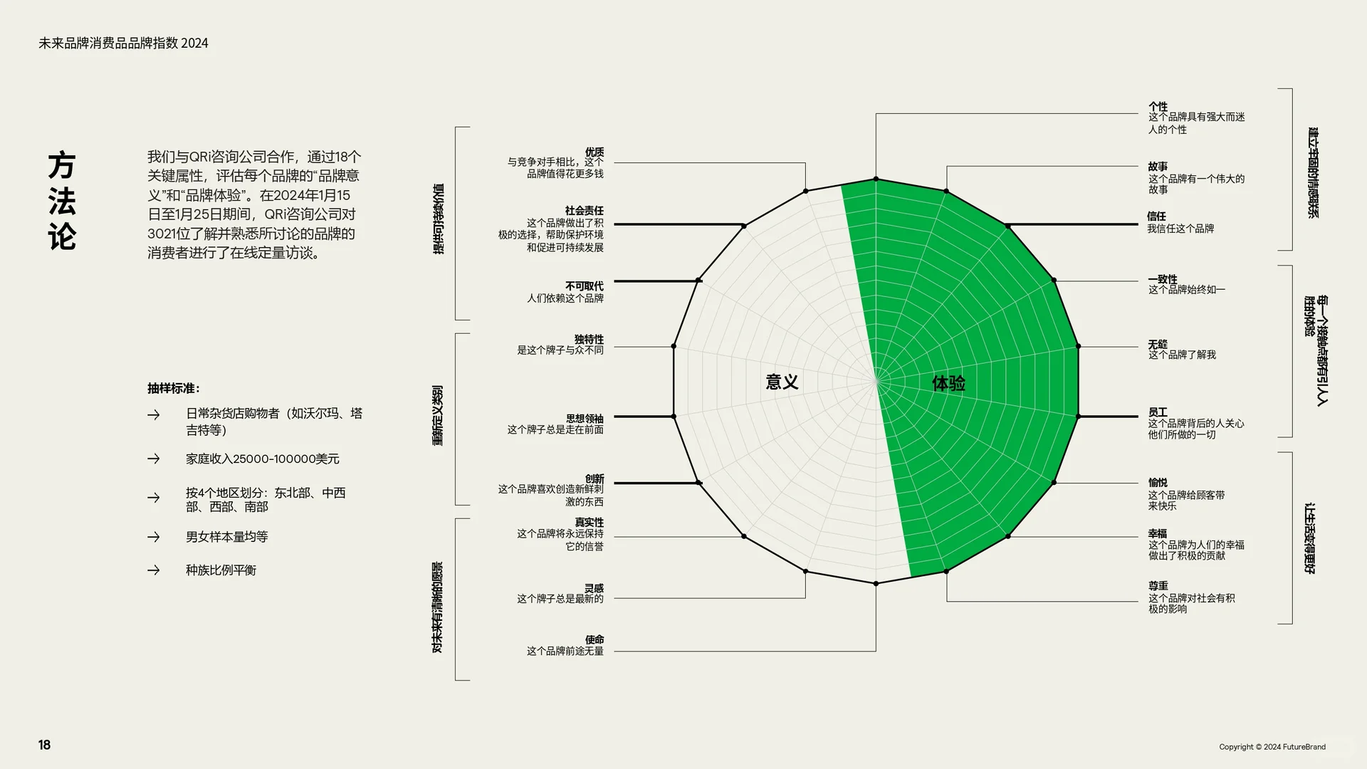 ? 《未来品牌消费品品牌指数》正式发布！