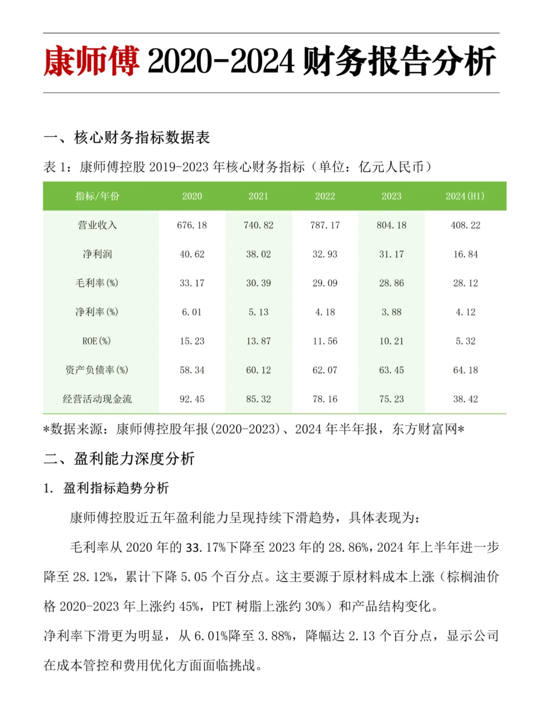 康师傅控股财务报告分析2020-2024