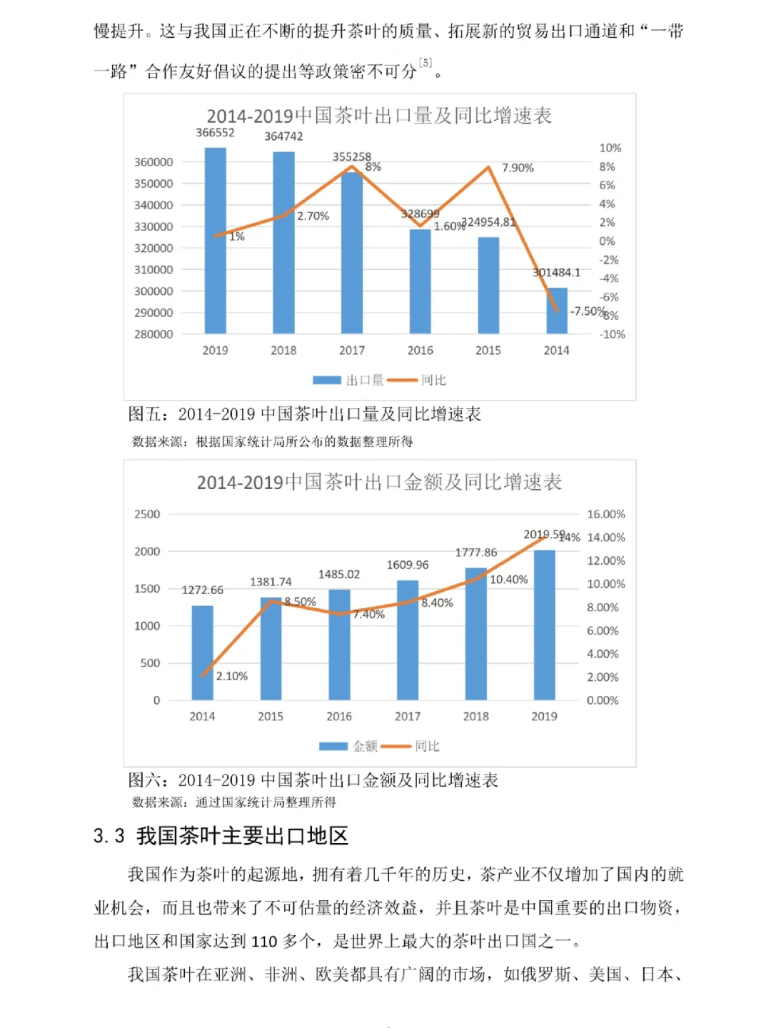 国际经济与贸易初稿刚交，就被导师夸了?