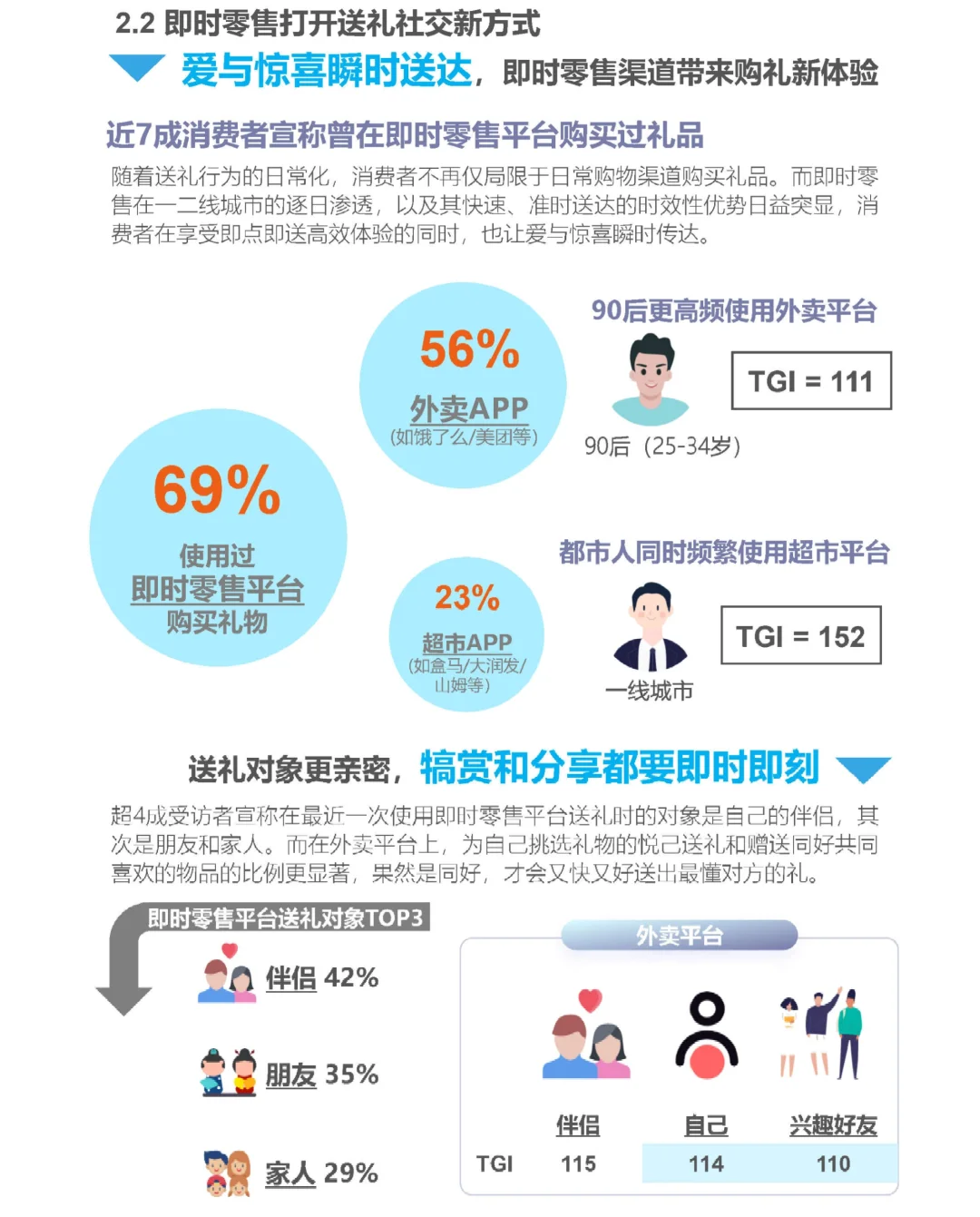 20页报告|2024年即时零售礼品消费洞察报告