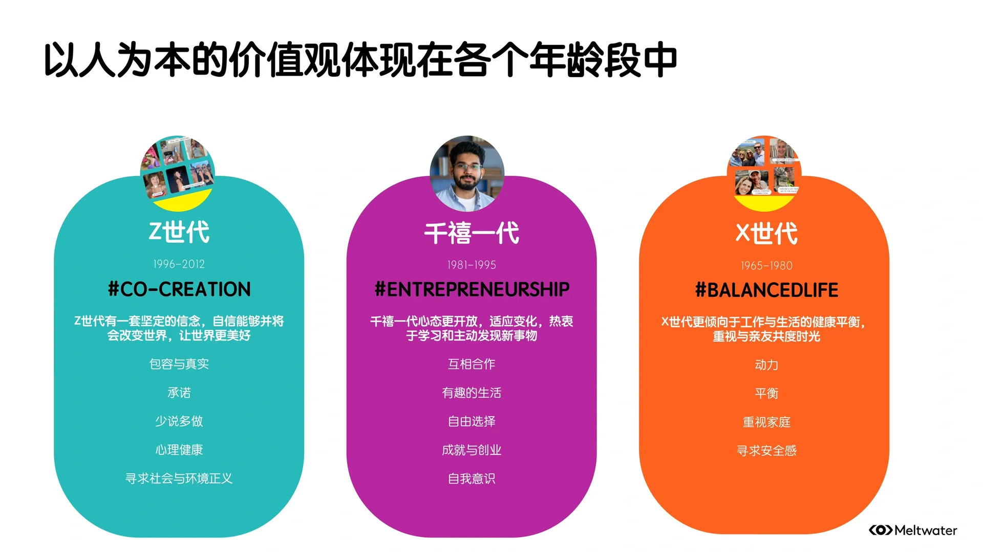 2024品牌ESG的营销洞察