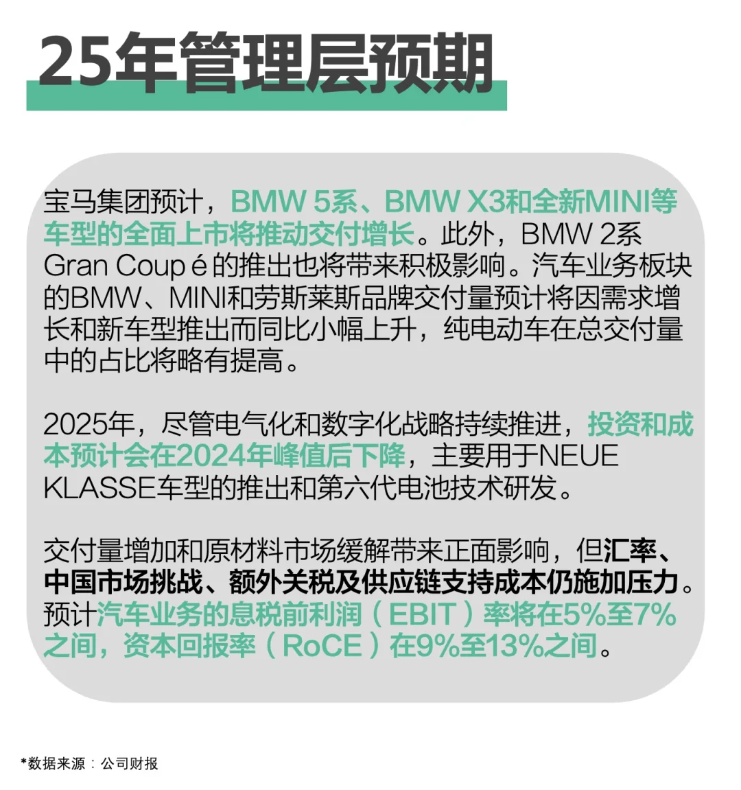 销量下滑，中国市场遇冷？宝马集团2024年报