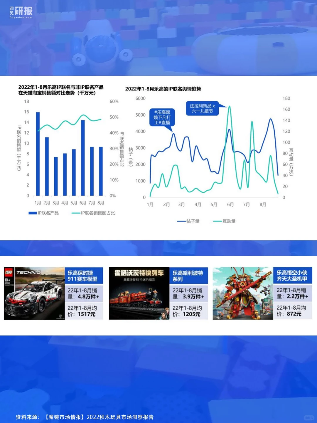 笔记分享|积木玩具市场行业现状如何??