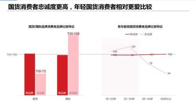报告集2@国货用户洞察,值得自创品牌者研究