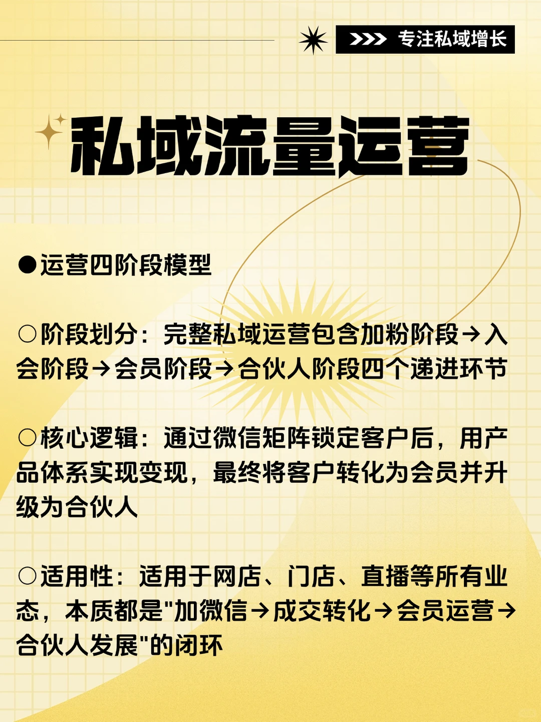 私域流量运营流程地图，值得收藏